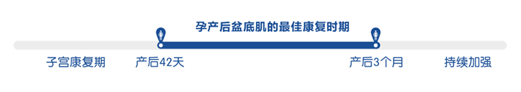 恢复受损盆底肌产后42天是黄金期