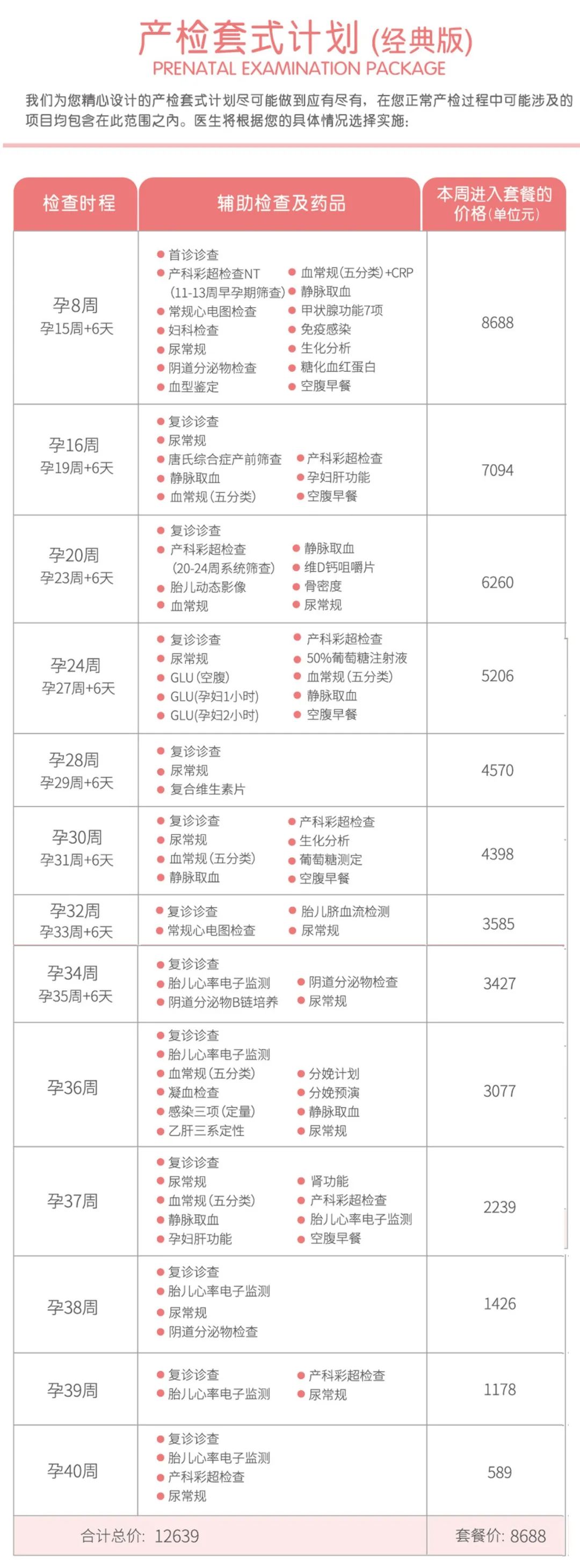 产检套式计划