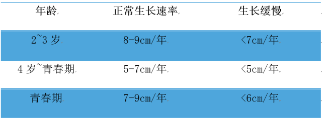 儿童发育身高对照表3