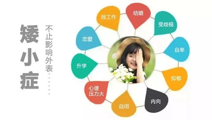 矮小症 矮小症