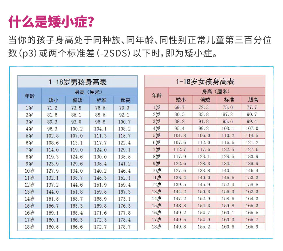 生长发育迟缓 生长发育迟缓