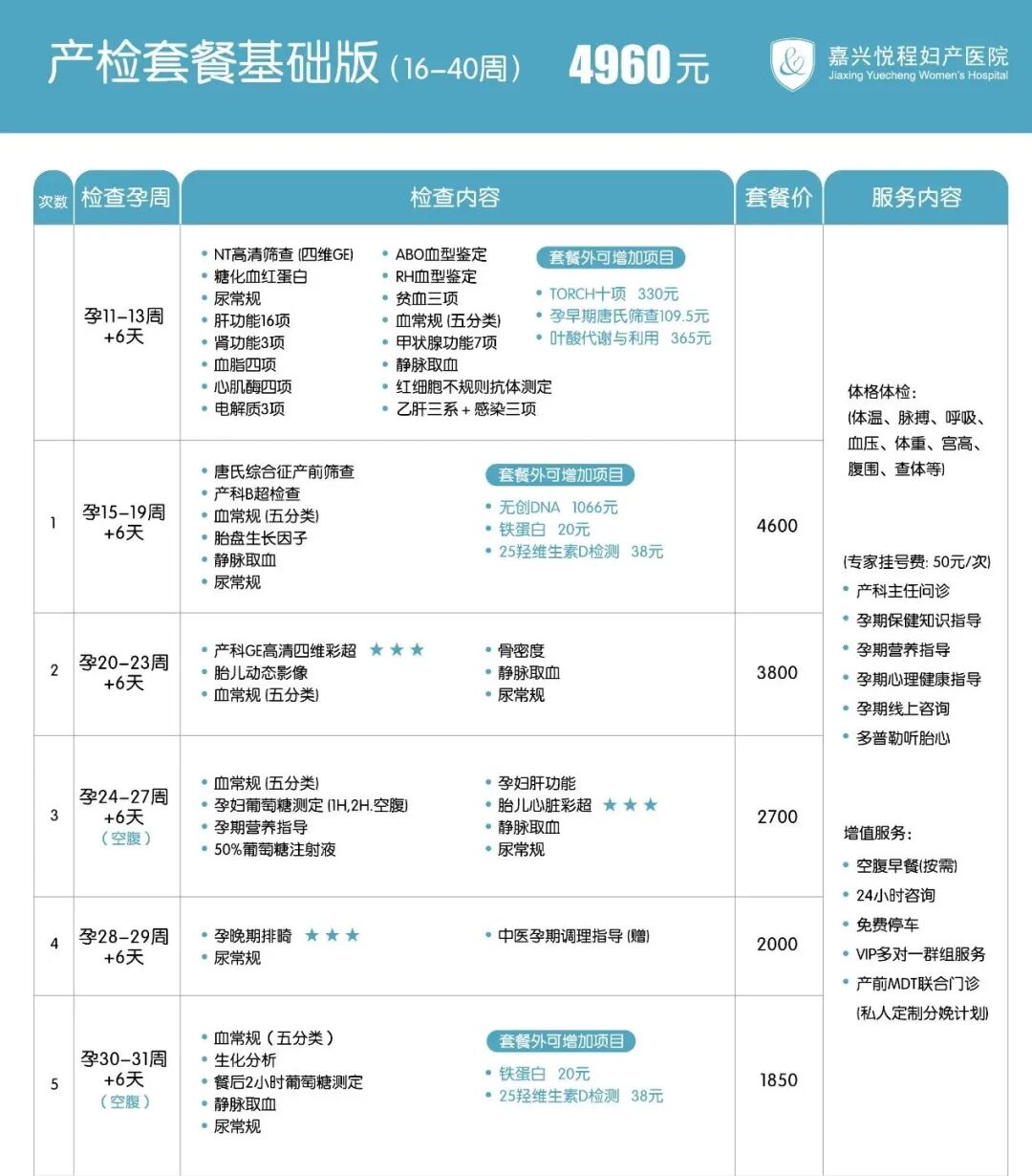 产检套餐1 产检套餐1